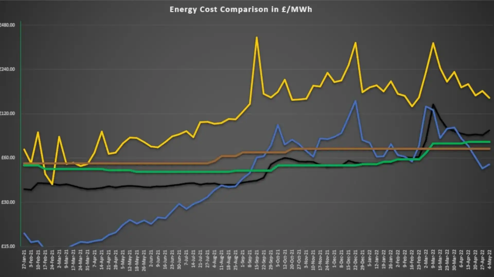 Energycost_May.jpg